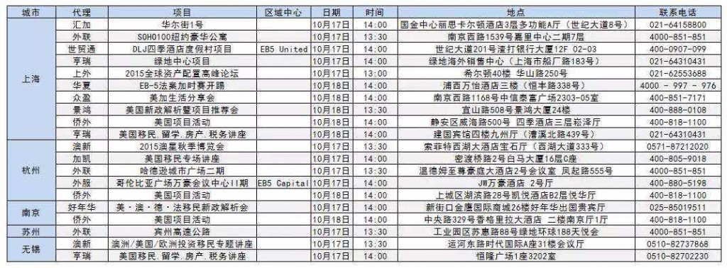 移民解析会