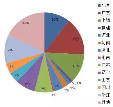 希腊投资人