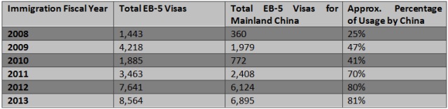 Eb5