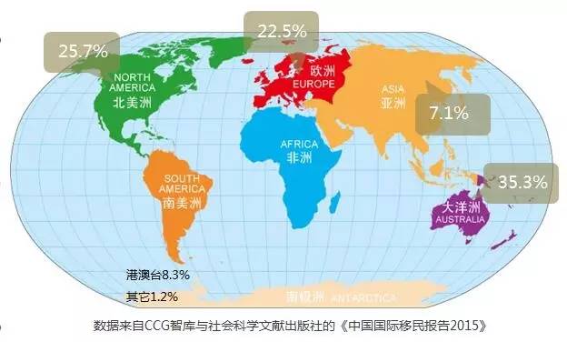 移民欧洲