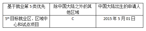 签证公告牌