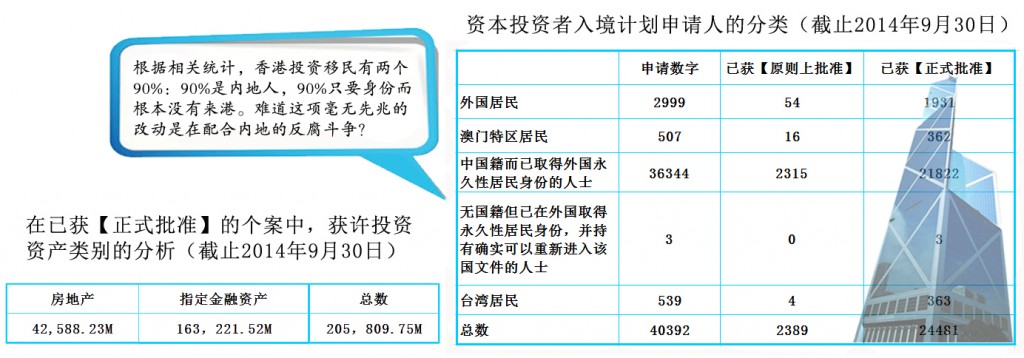 移民香港