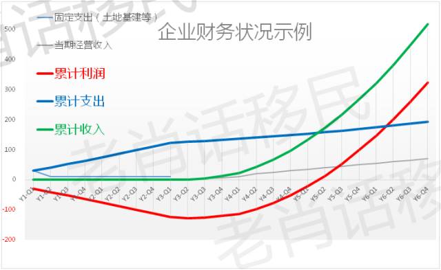 企业经营状况现金流