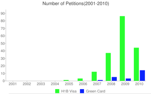 h1b