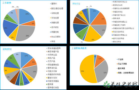 第八届深圳国际营养与健康产业博览会