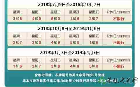 北京尾号限行延 出行要做好那些准备